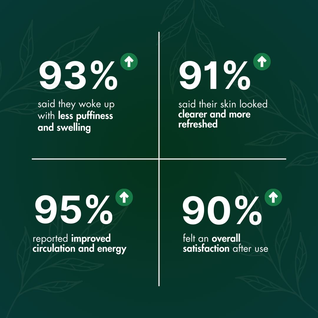 NutriMuse Lymphatic Drainage Drops