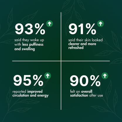 NutriMuse Lymphatic Drainage Drops