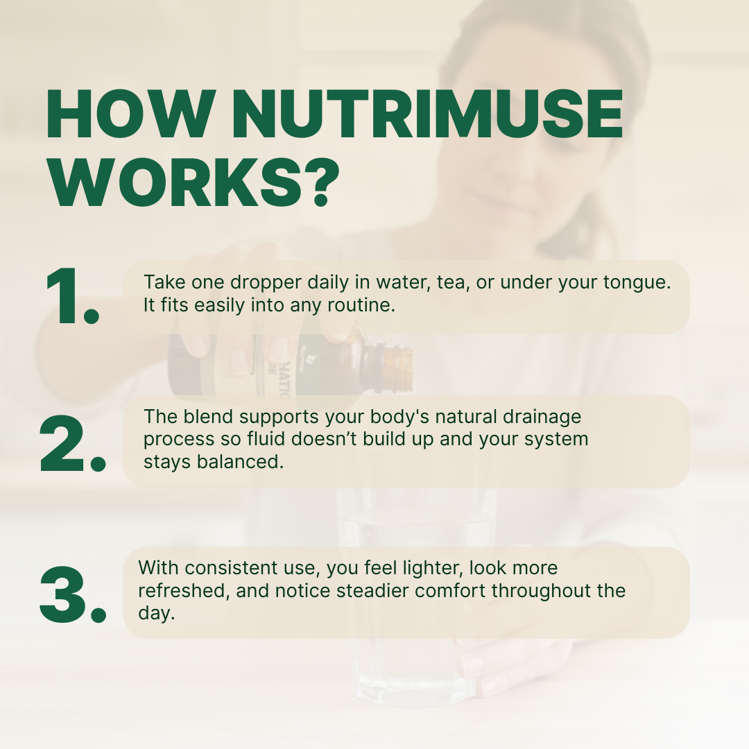 NutriMuse Lymphatic Drainage Drops