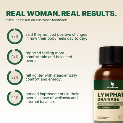NutriMuse Lymphatic Drainage Drops
