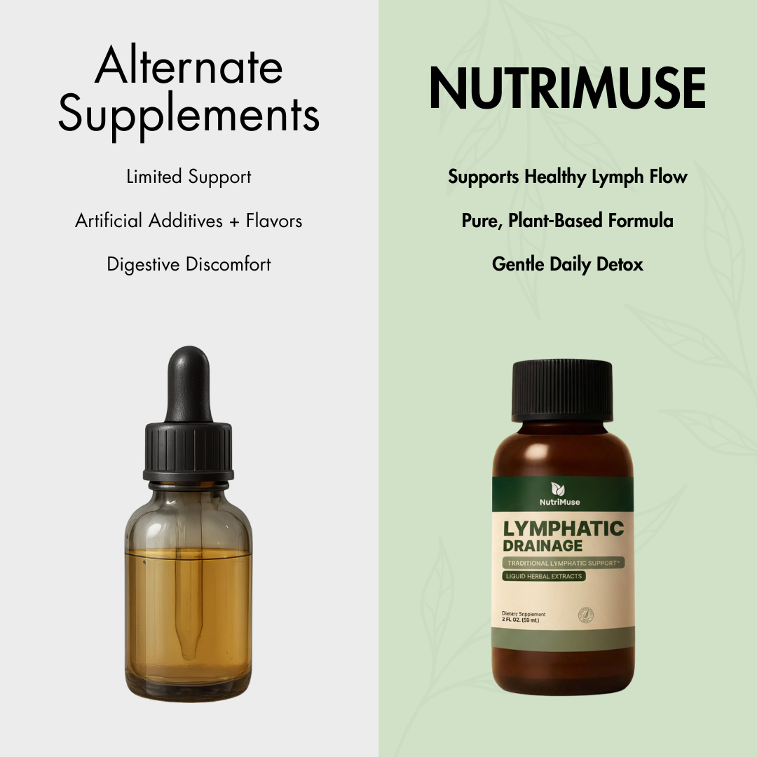 NutriMuse Lymphatic Drainage Drops